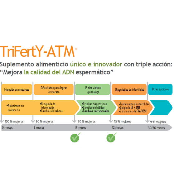 Pack Duo 1 mes Fertilovit® F 35plus + TriFertY-ATM®