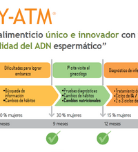 Pack Duo 3 meses Fertilovit® F 35plus + TriFertY-ATM®